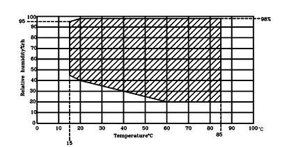 溫濕度對照.png